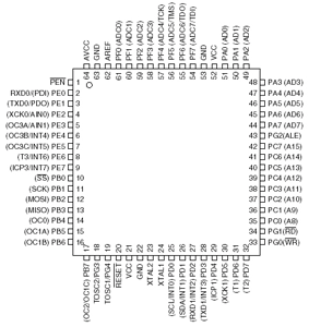 Atmel 8Bit AVR-Flash uC, TQFP, ATmega128, ATmega128-16AU, ATmega128-16AI, ATmega1281-16AU, ATmega2561-16AU