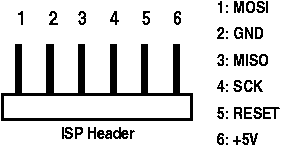 AVR ATmega128 TinyBoard V1.2, Pin Header